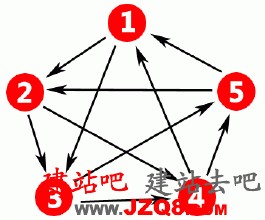 ��������û��͸�Ӿ���Ƶ�����Ϲ�Ա�Գơ��߼��쵼�ɲ�������˺��Ů���߱���ְ...